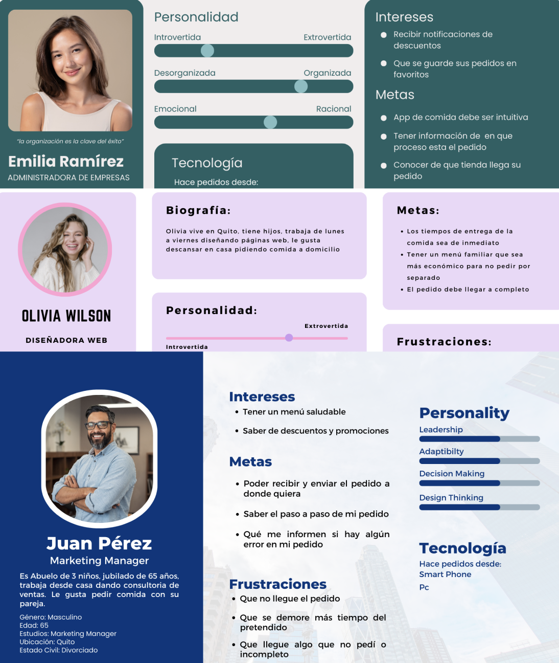 Diseñadora UI/UX Nina Zambrano